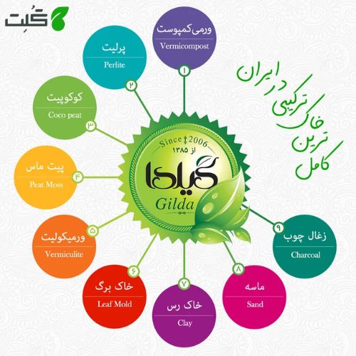 خاک گلدان گیلدا کد GK30L حجم 30 لیتر