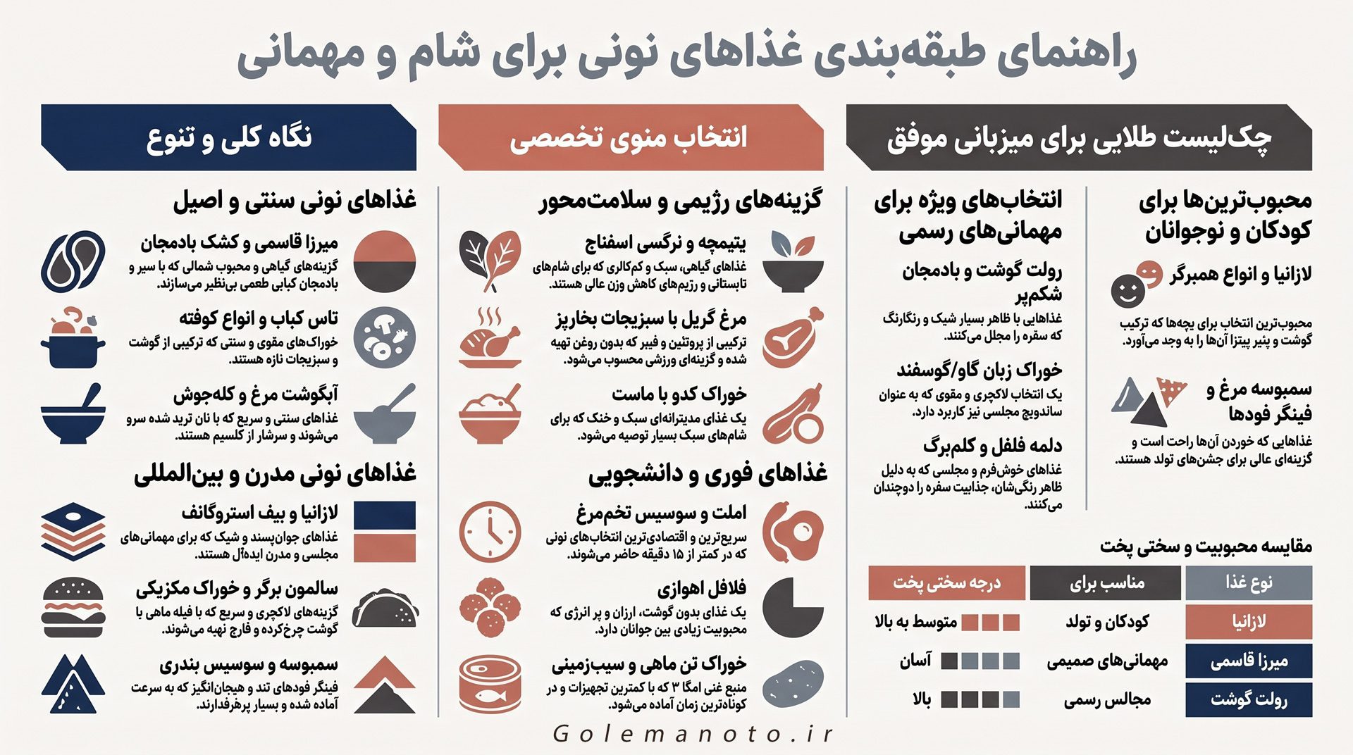 اینفوگرافی غذای نونی