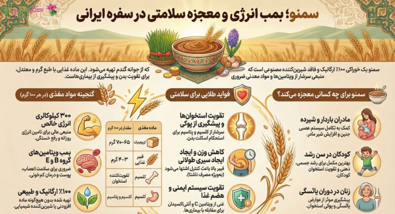 خواص سمنو