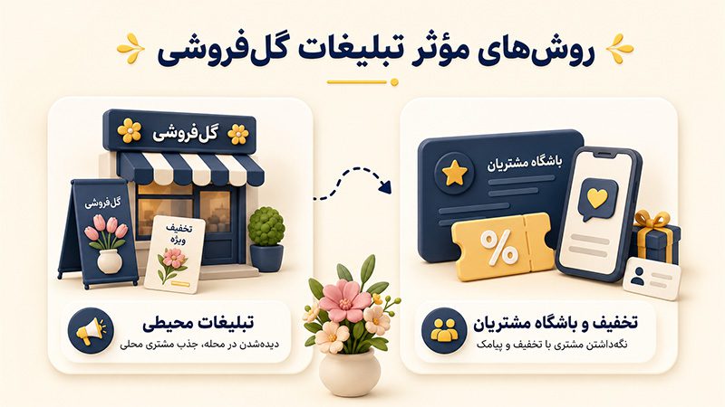 13 متن تبلیغ برای گل فروشی | بهترین روشهای جذب مشتری