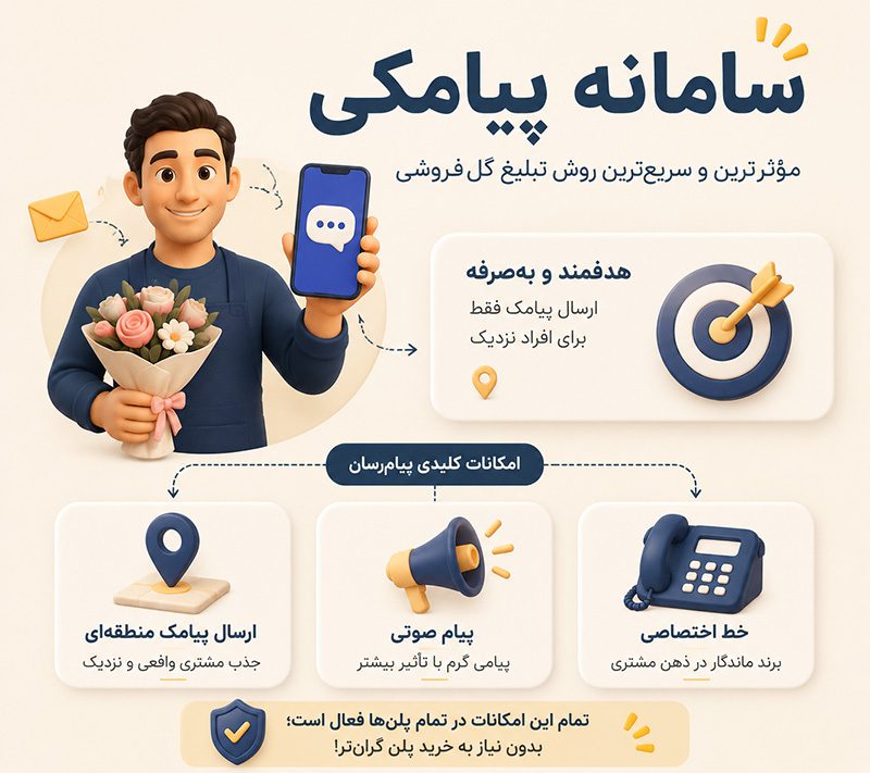 13 متن تبلیغ برای گل فروشی | بهترین روشهای جذب مشتری